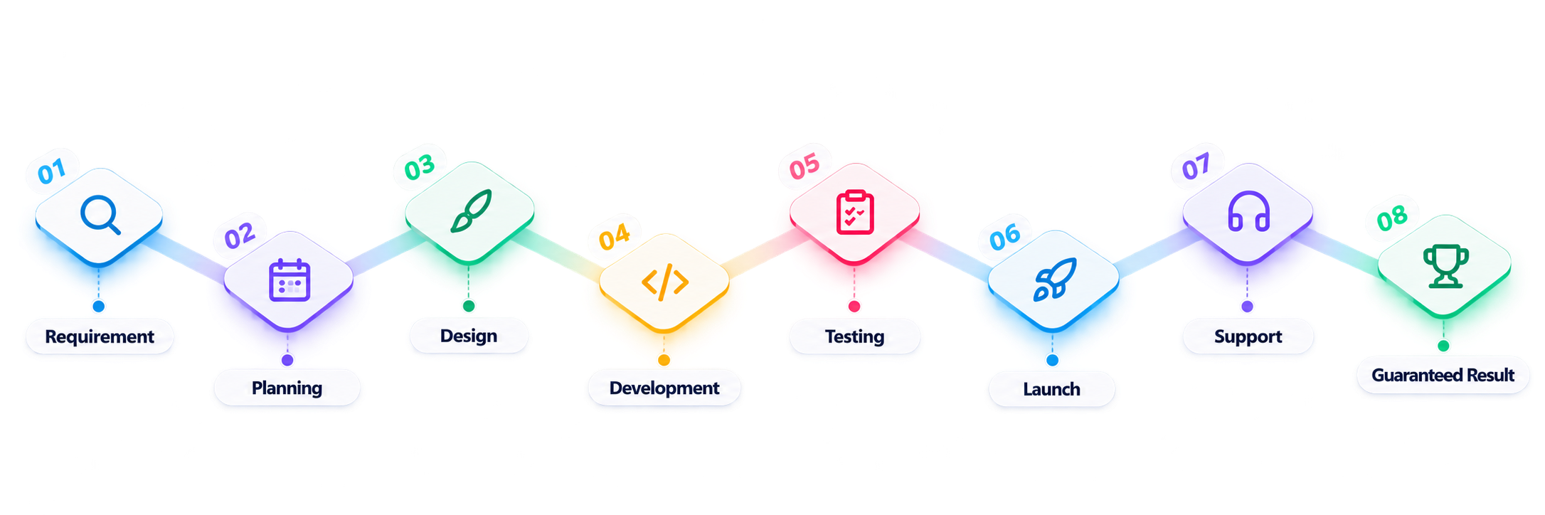 SiteMint 7-Step 3D Engineering Process Roadmap