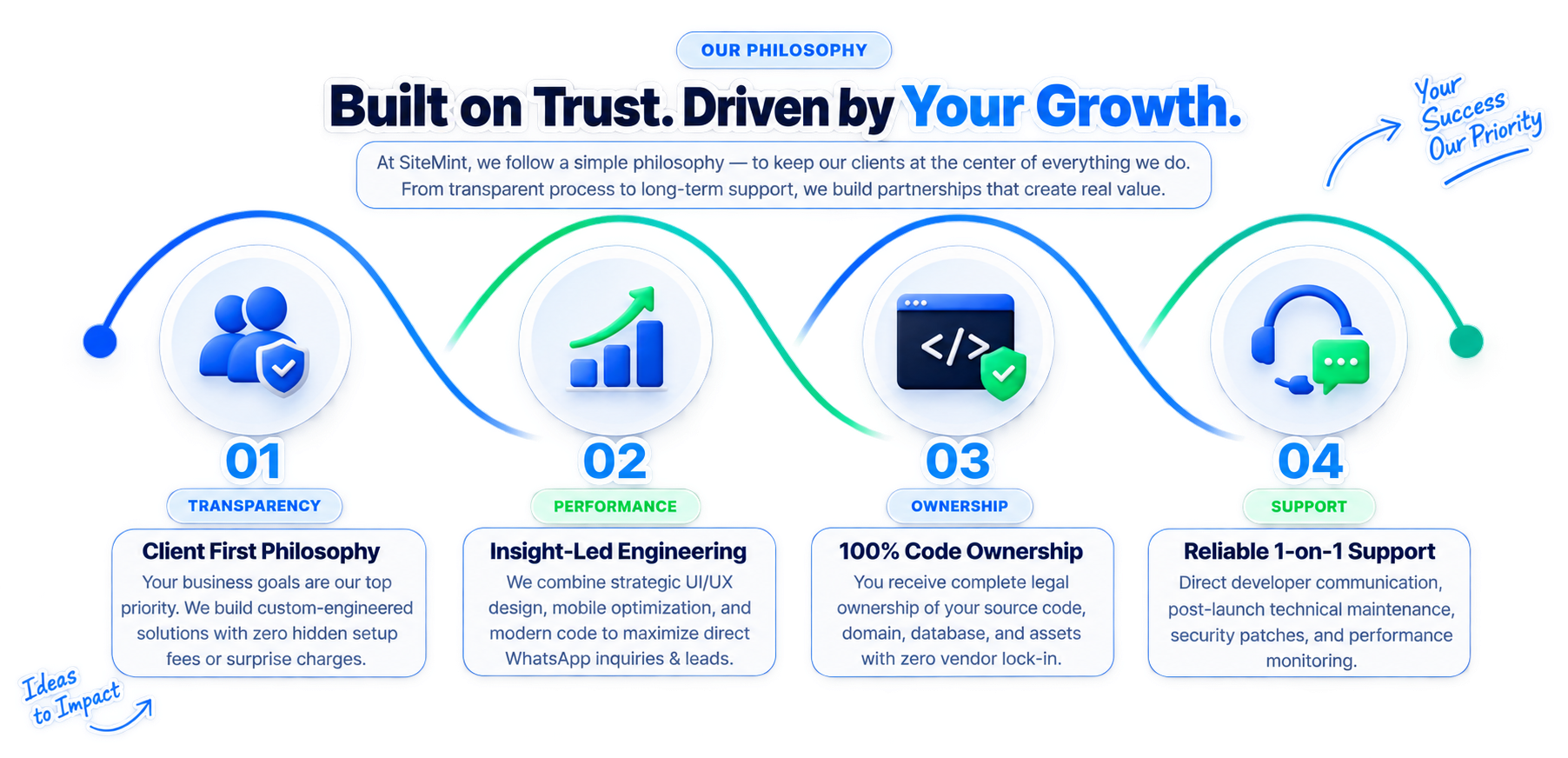 SiteMint Mission & Story Illustration